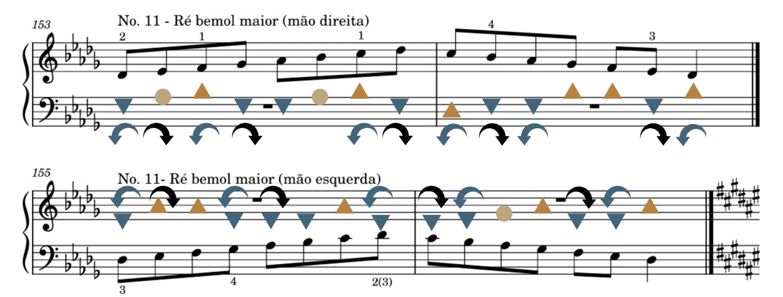 Partitura Visual