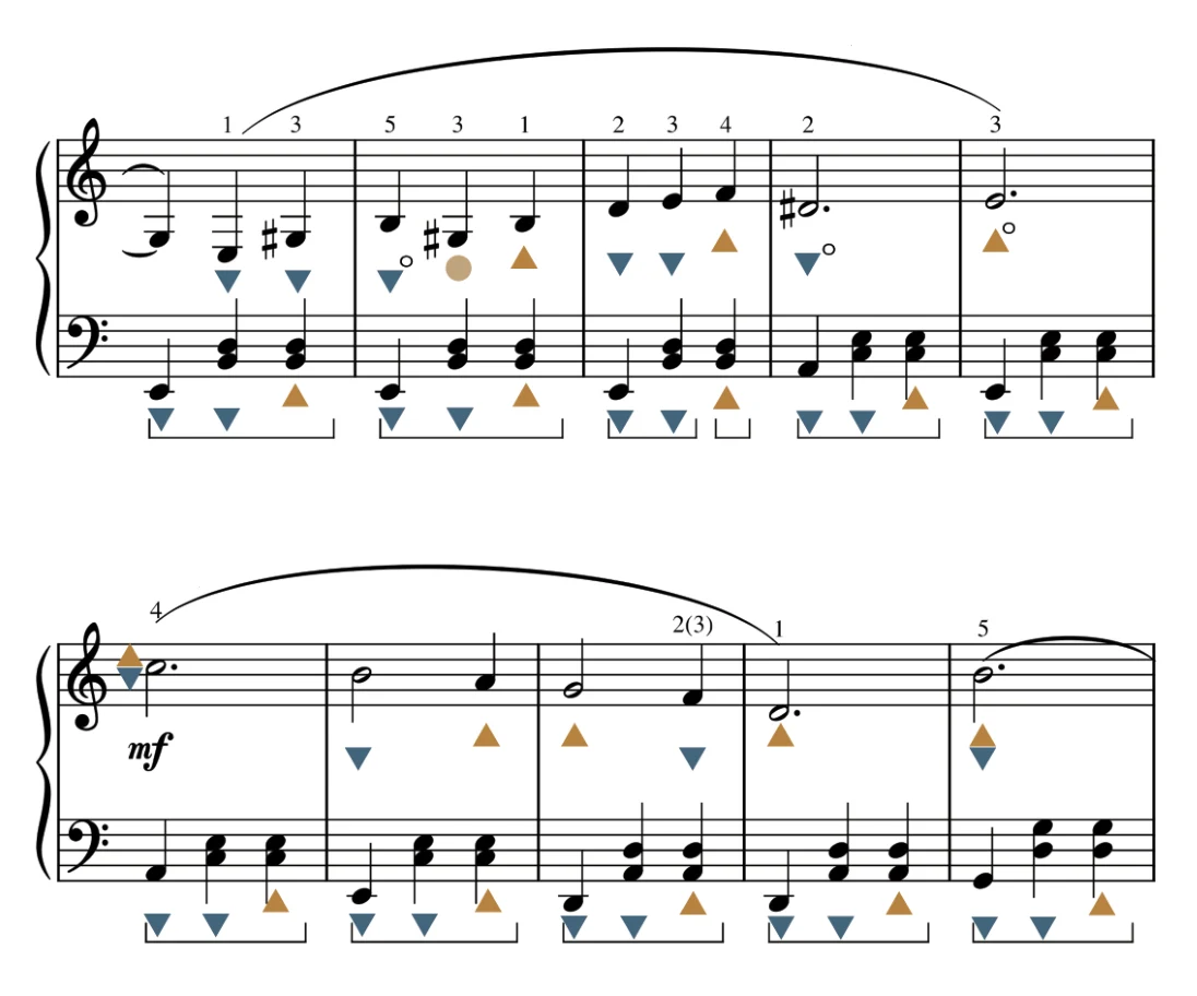 Partitura Visual
