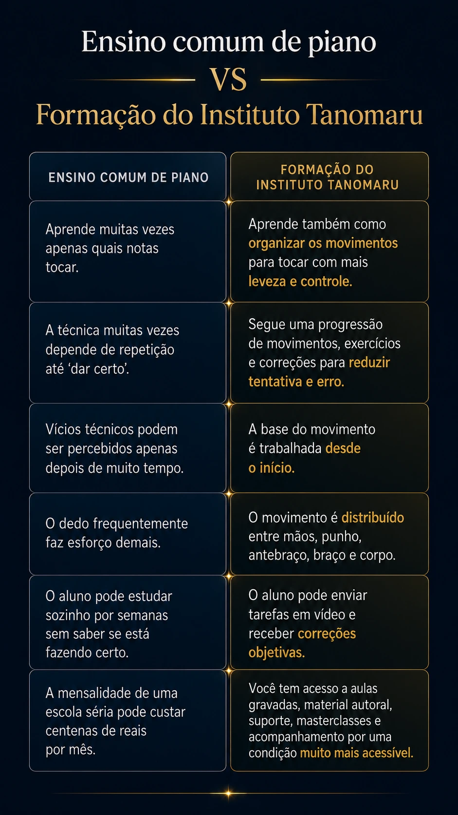 Ensino Comum vs Formação Tanomaru