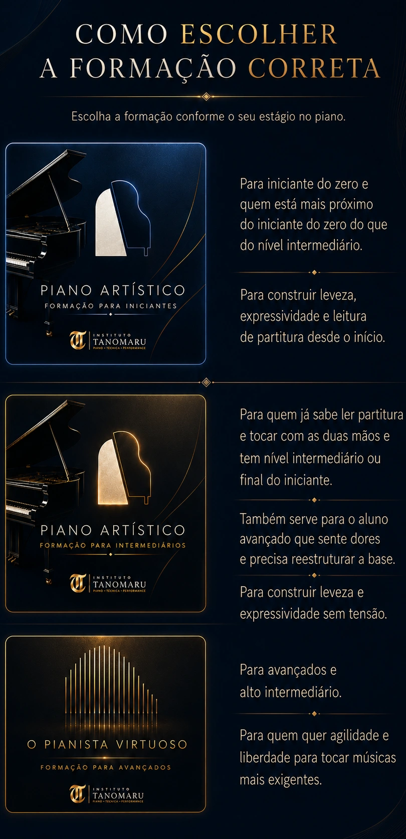 Níveis